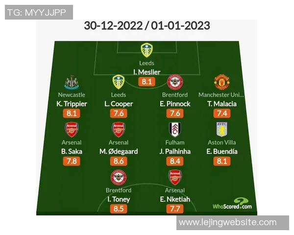 萨卡与多库英超每90分钟数据对比：创造机会与过人能力分析